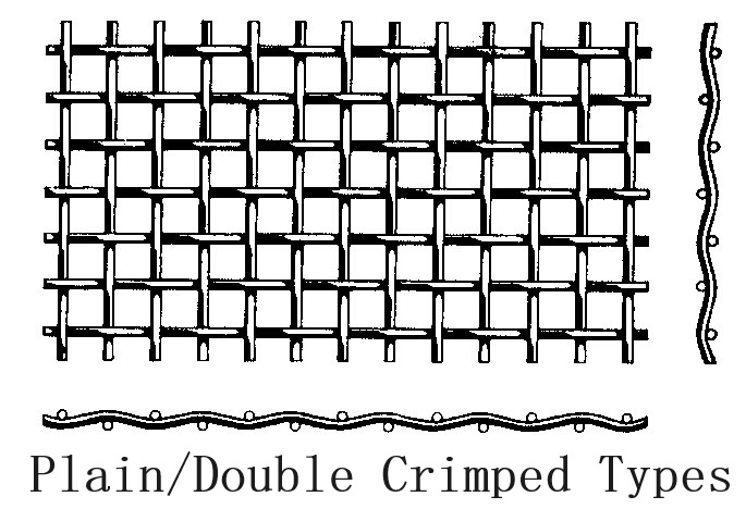 Plain-Double-crimped-types.jpg